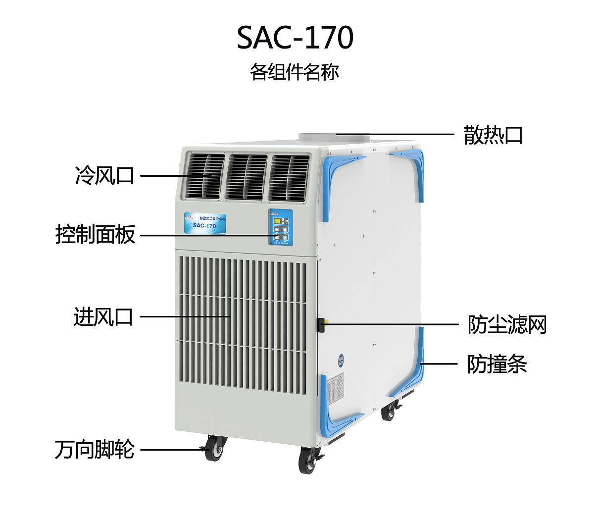 SAC-170各組件名稱(chēng)